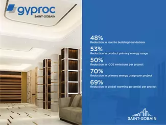 comparison between drywalls and aac walls 